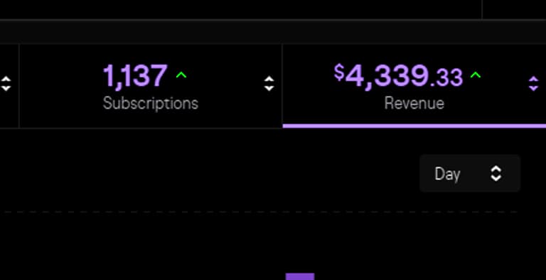 A creator dashboard with subscriptions & revenue trending up